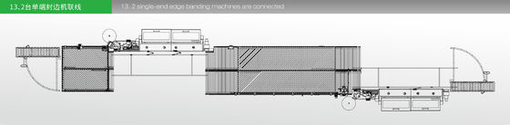 300X300 İki Taraflı Panel Mobilya Üretim Hattı Kenar Bantlama Ekipmanları