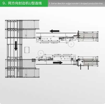 Melamine Abs Panel Furniture Production line U Type Layout 300mm